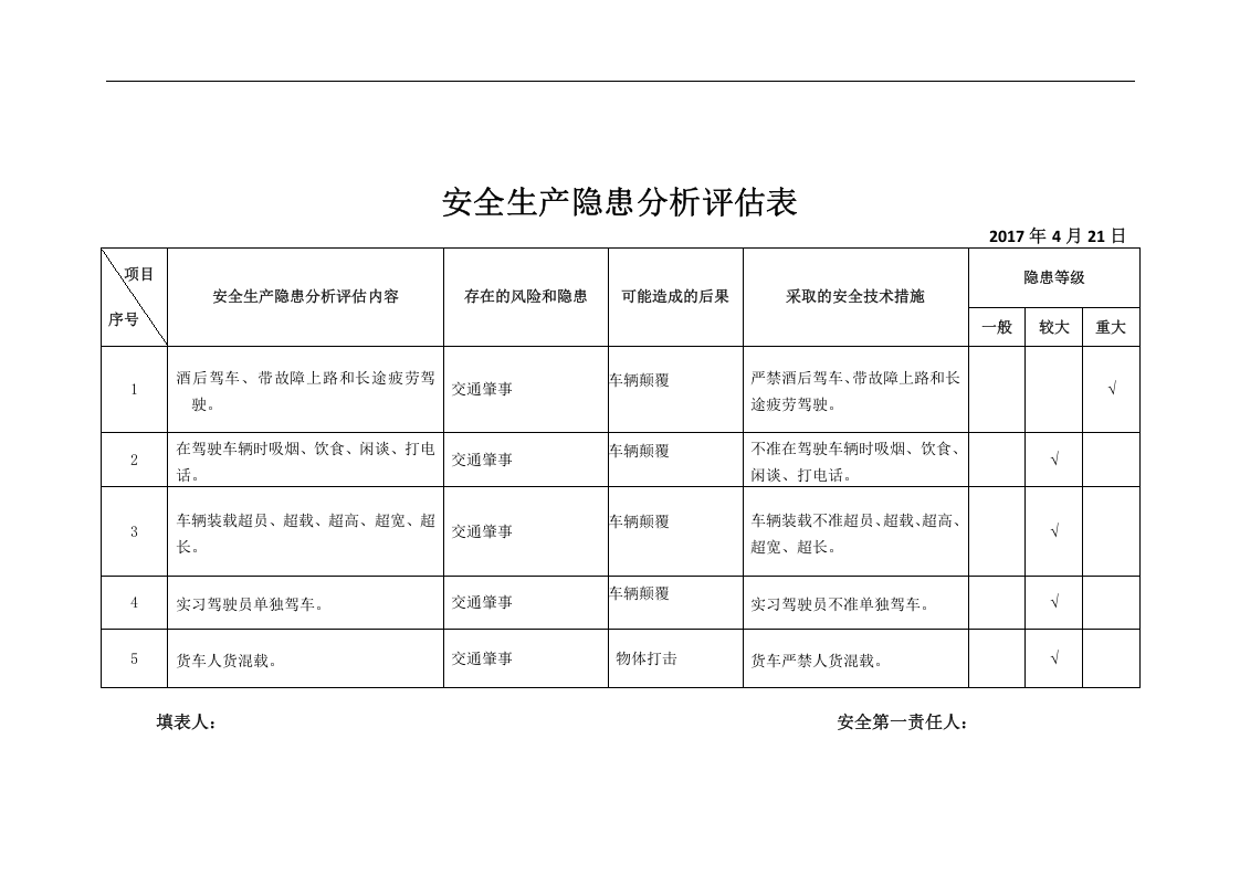 隐患分析评估表.docx 第4页
