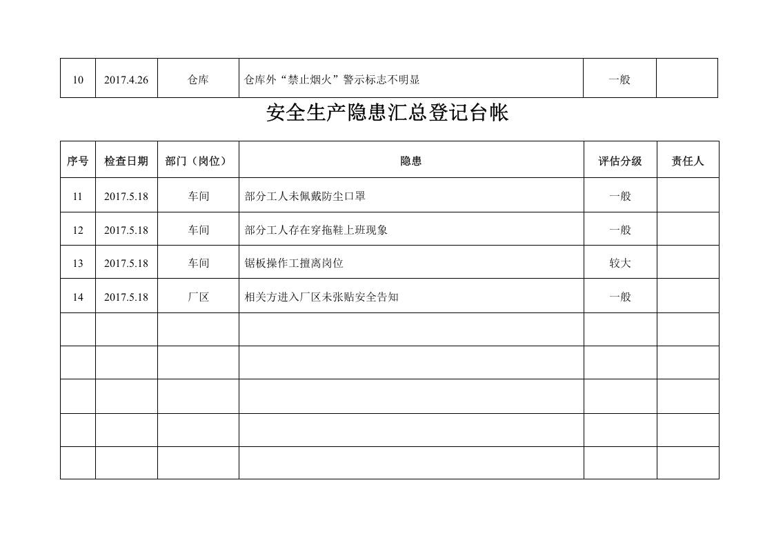 隐患汇总登记台帐.docx 第2页