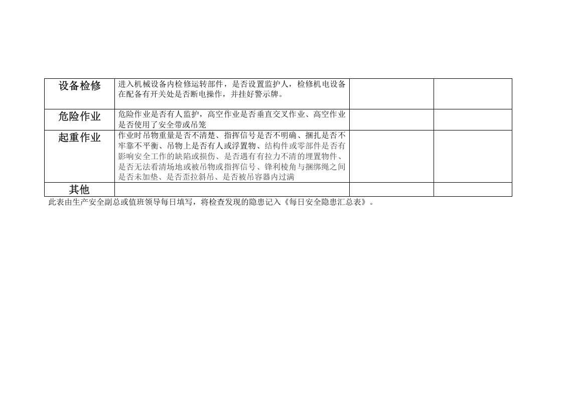 隐患排查表格汇总2020.docx 第2页