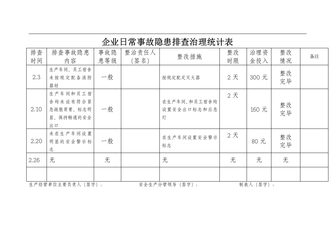 隐患排查治理信息档案（统计表）.docx 第2页