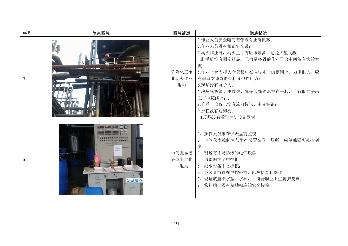 隐患题库图片（100个）＋问题描述.docx 第3页