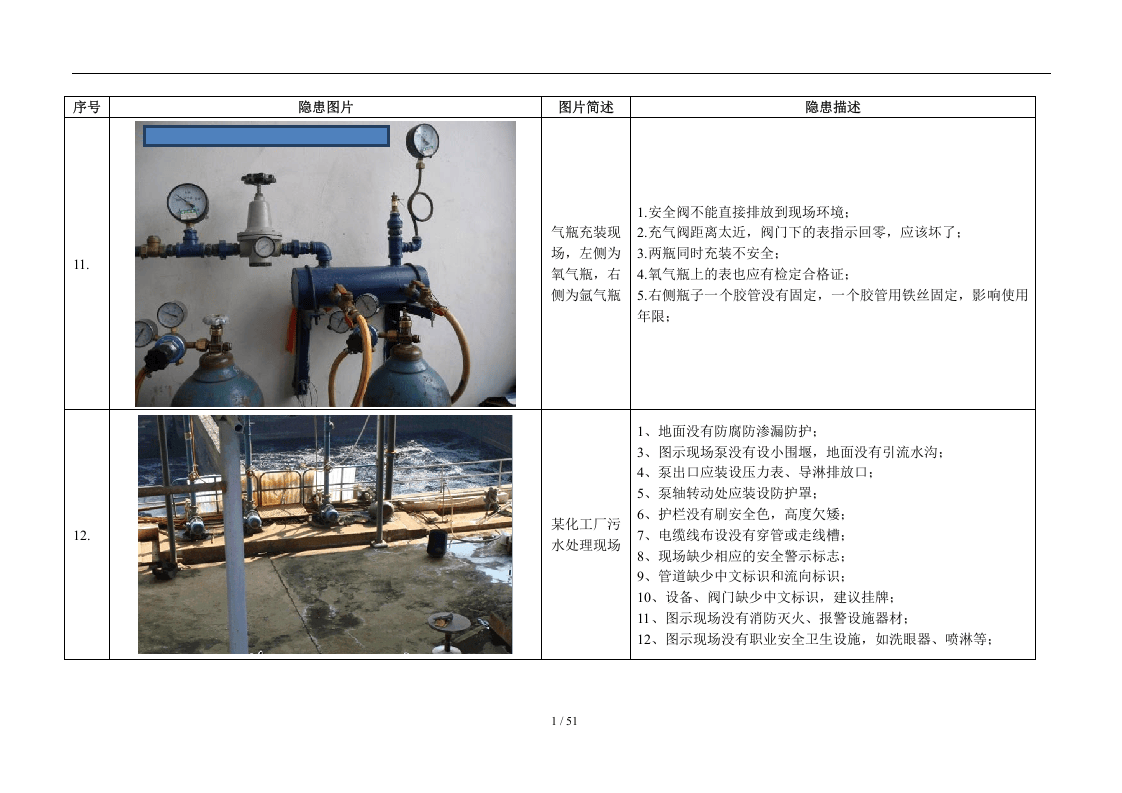隐患题库图片（100个）＋问题描述.docx 第6页