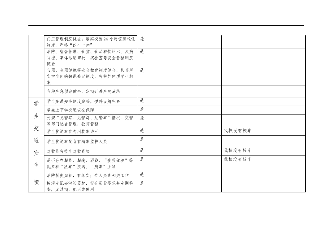 幼儿园安全隐患排查表.docx 第2页