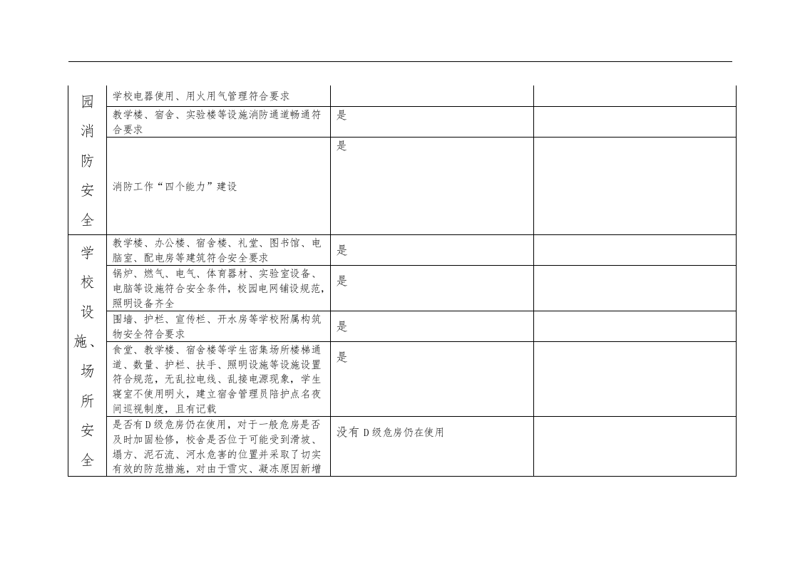幼儿园安全隐患排查表.docx 第3页