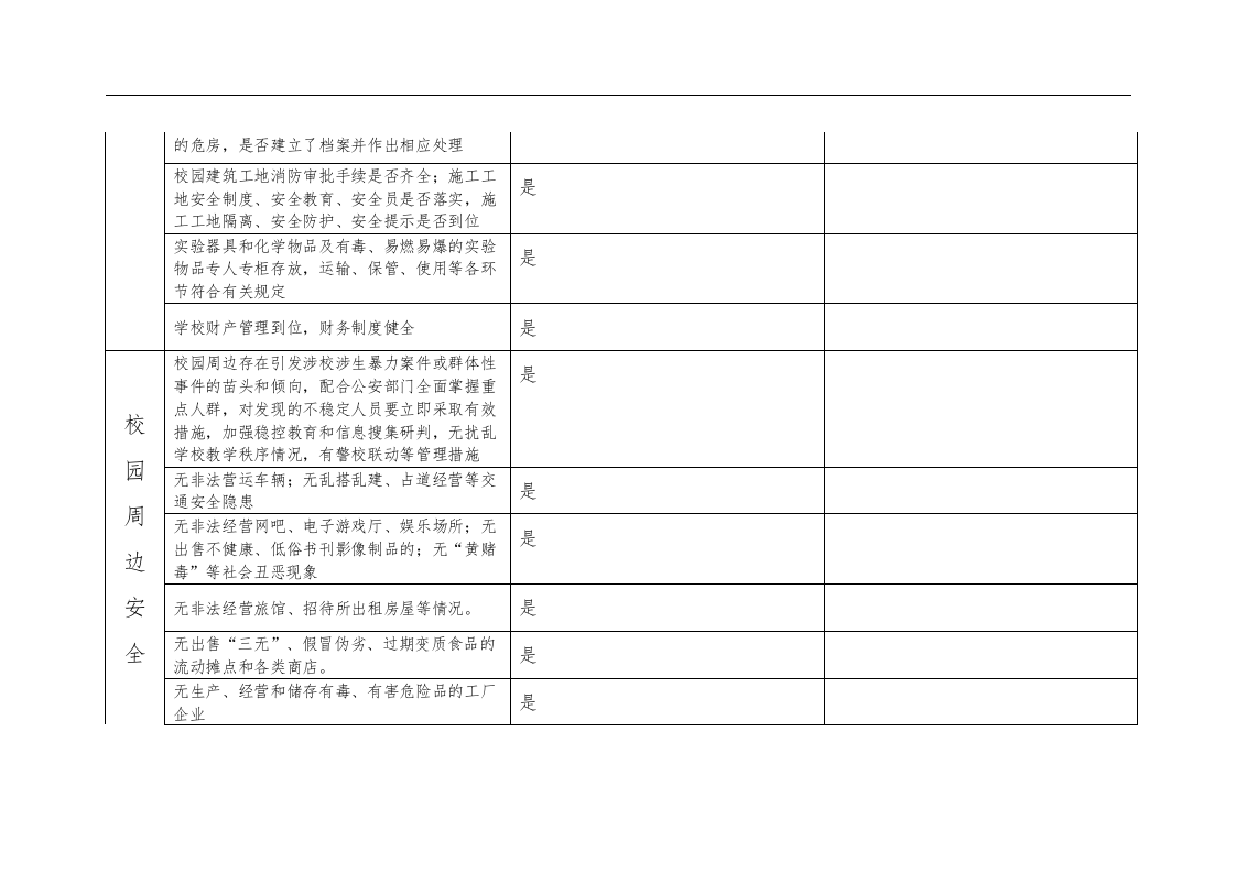 幼儿园安全隐患排查表.docx 第4页