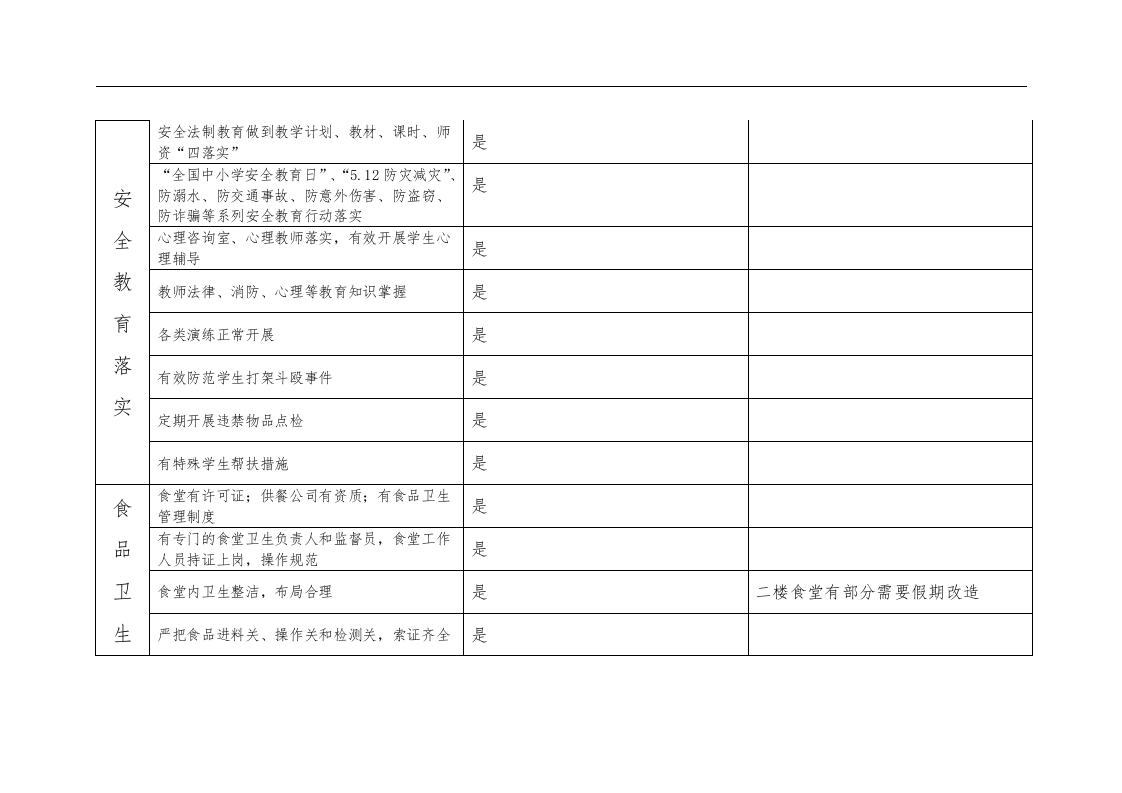 幼儿园安全隐患排查表.docx 第5页