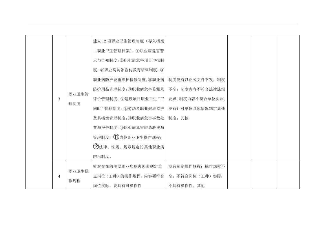 职业病隐患排查表.docx 第2页