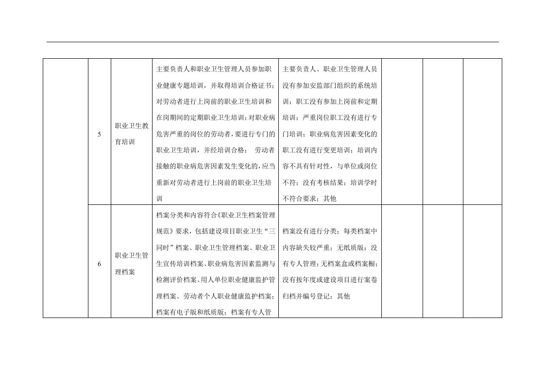 职业病隐患排查表.docx 第3页