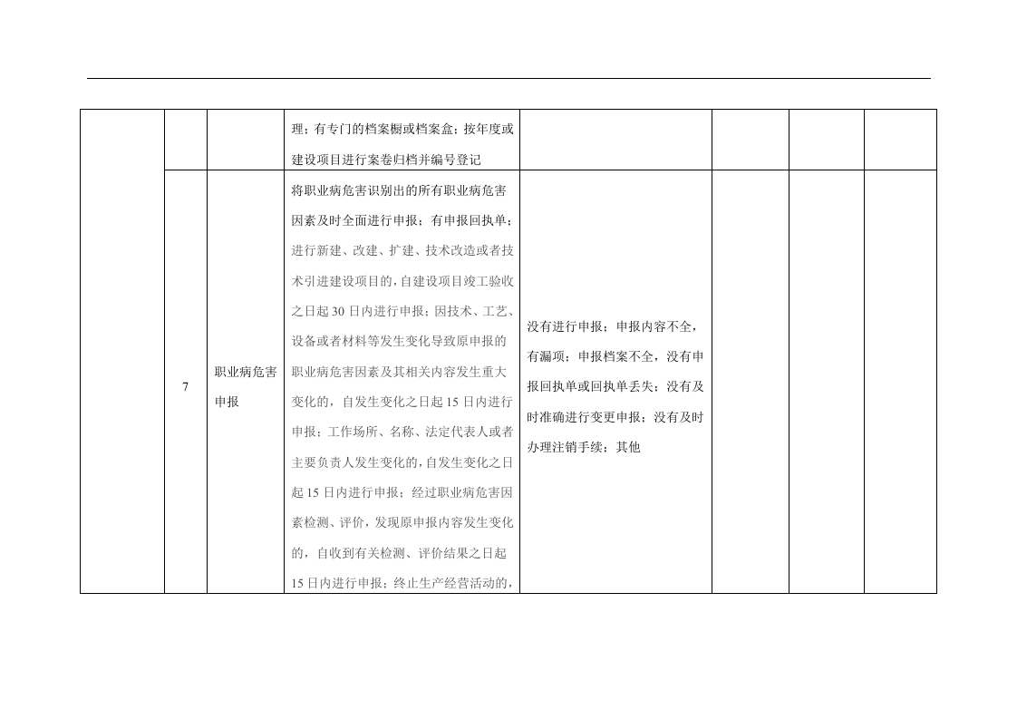 职业病隐患排查表.docx 第4页