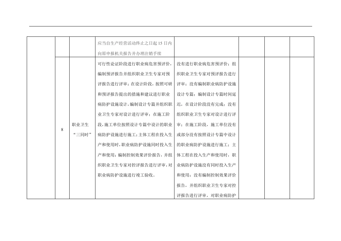 职业病隐患排查表.docx 第5页