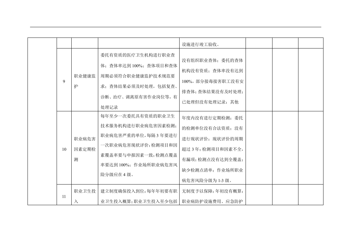 职业病隐患排查表.docx 第6页