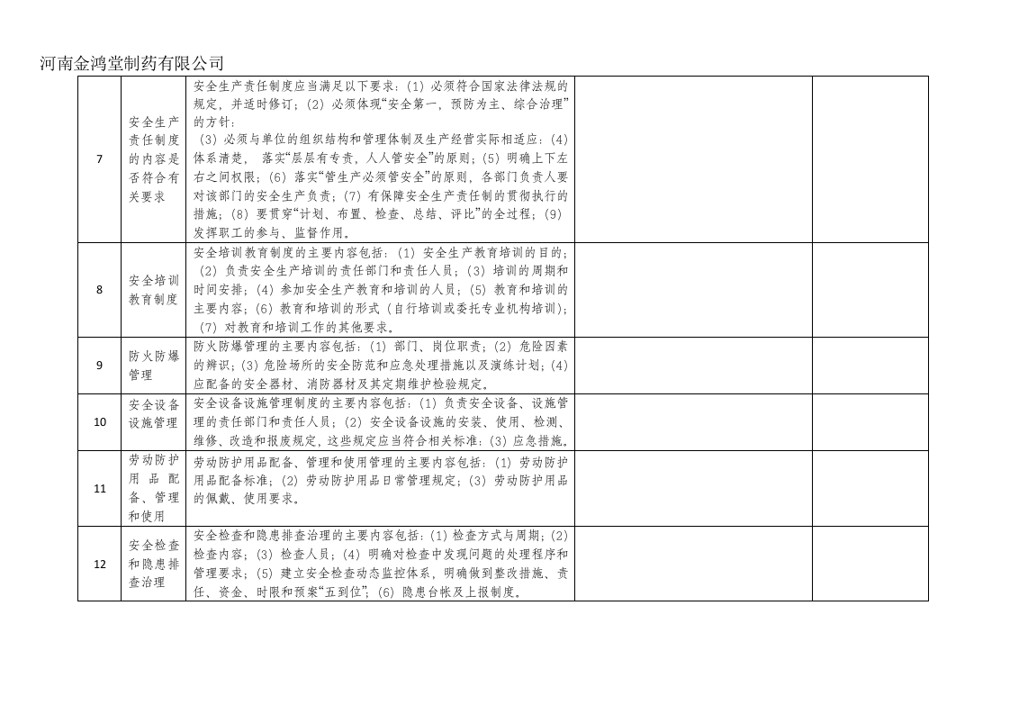 制药公司安全生产事故隐患排查整改清单.docx 第2页