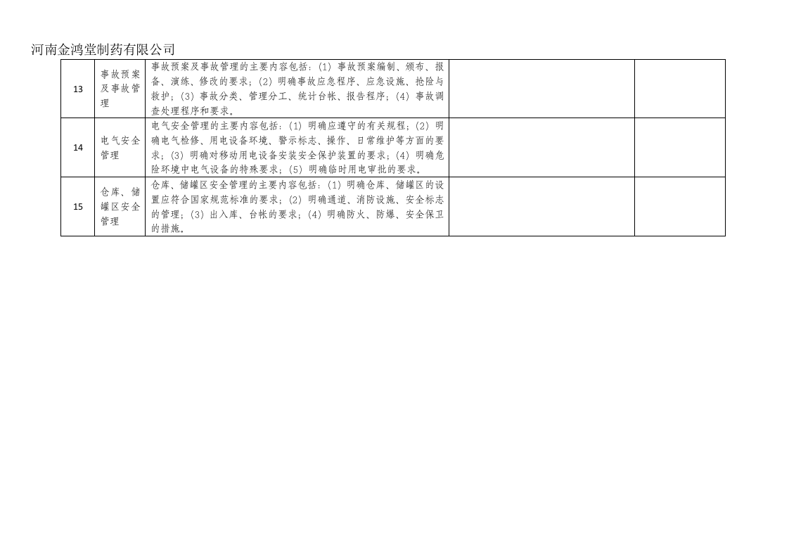 制药公司安全生产事故隐患排查整改清单.docx 第3页