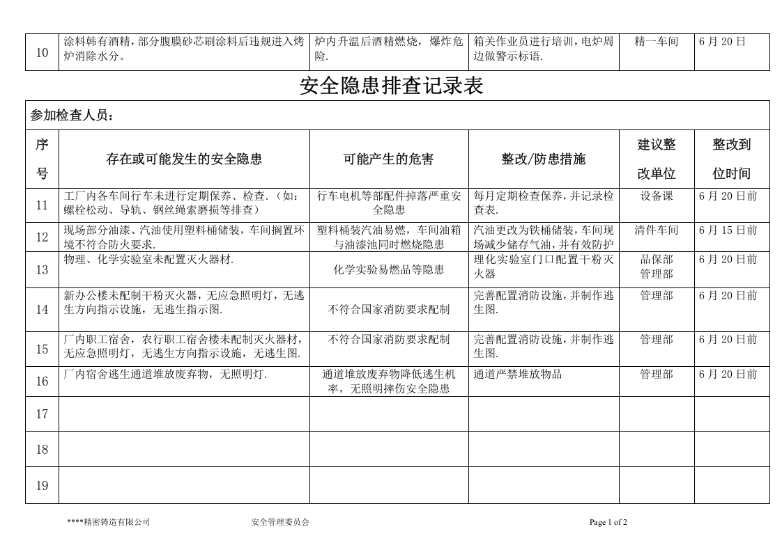 铸造公司安全隐患排查记录表.docx 第2页