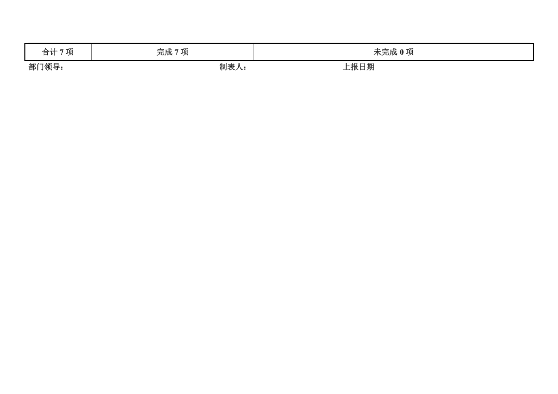装饰材料公司安全隐患排查报表.docx 第2页