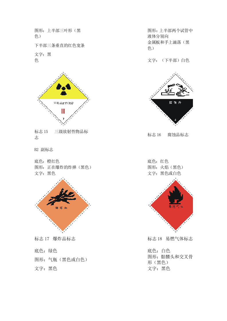 常用危险化学品标志丨27个.docx 第4页