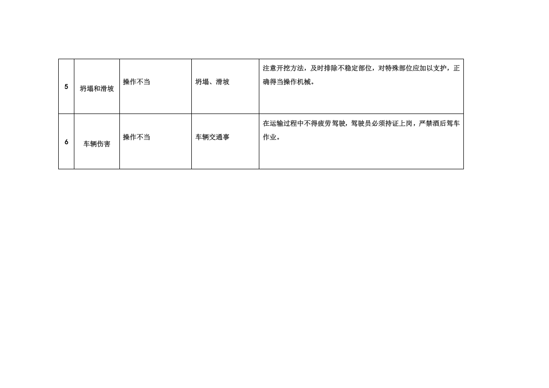 高边坡危险源告知牌.docx 第2页