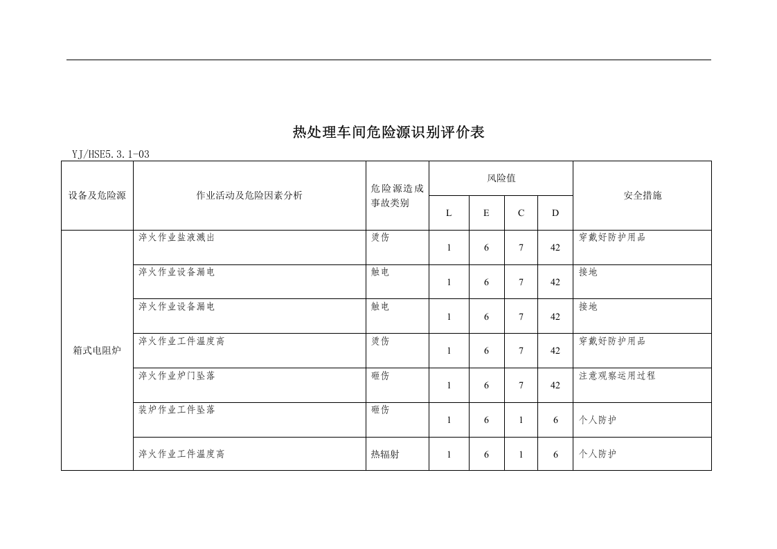 热处理车间危险源辩识.docx 第2页