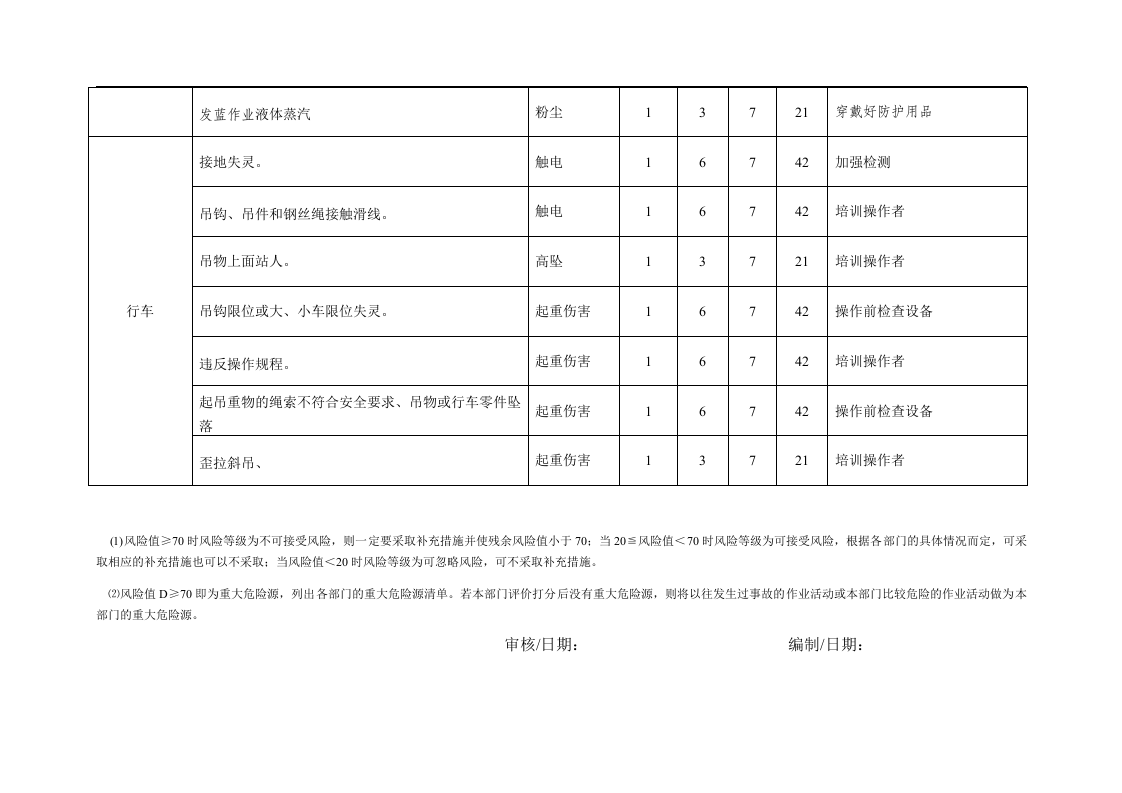 热处理车间危险源辩识.docx 第5页