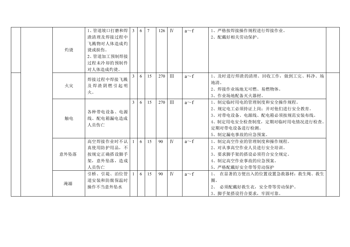 设备管道危险源识别.docx 第2页