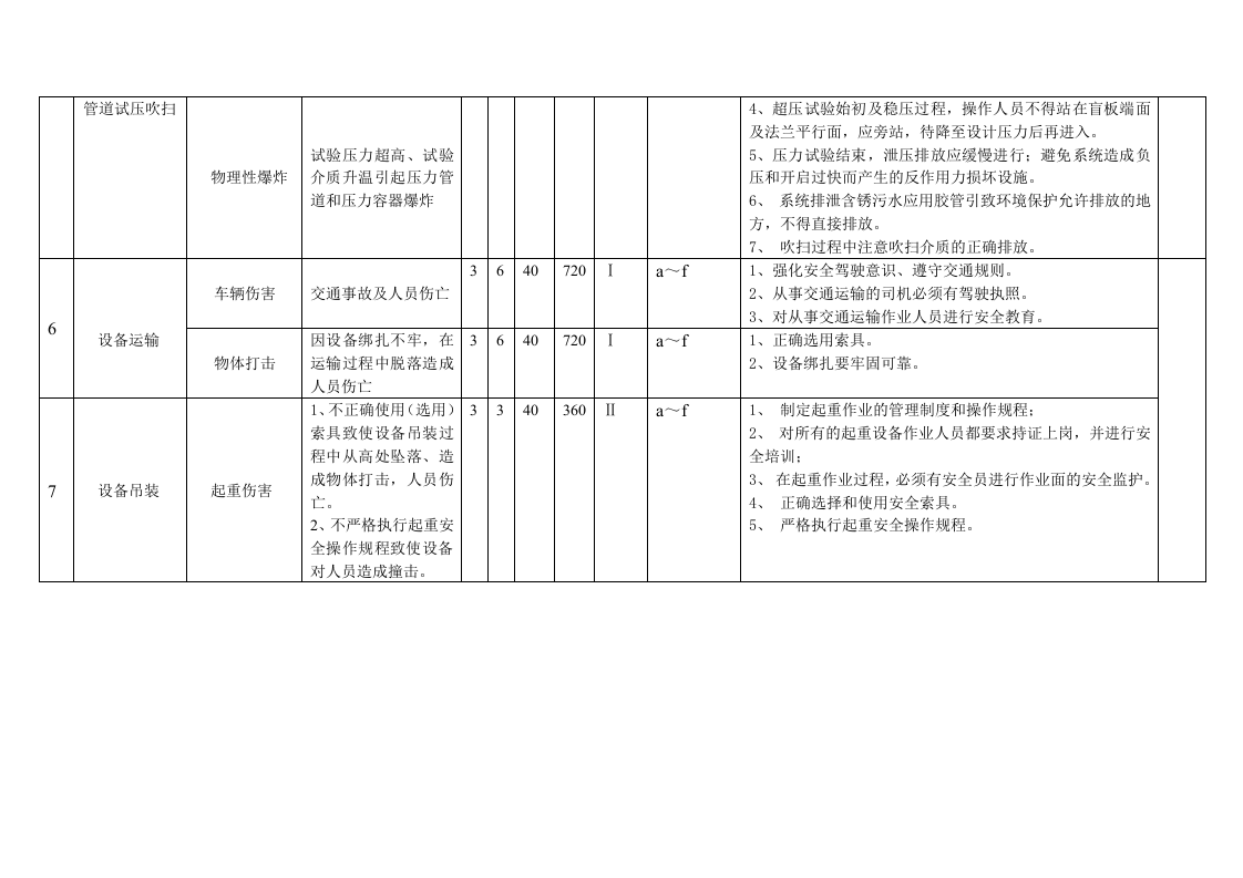 设备管道危险源识别.docx 第4页