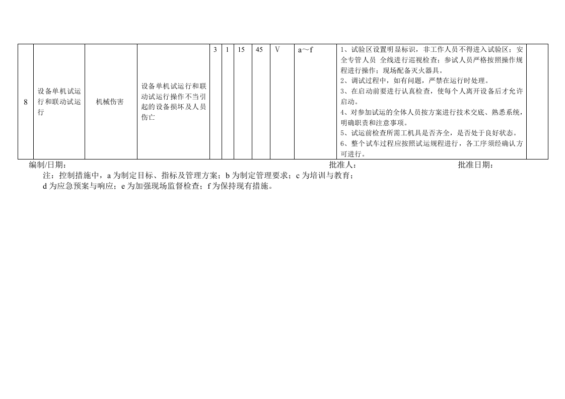 设备管道危险源识别.docx 第5页