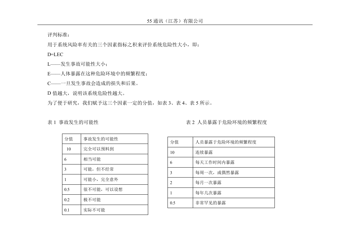 通讯公司各部门危险源辩识评价清单汇总.docx 第2页
