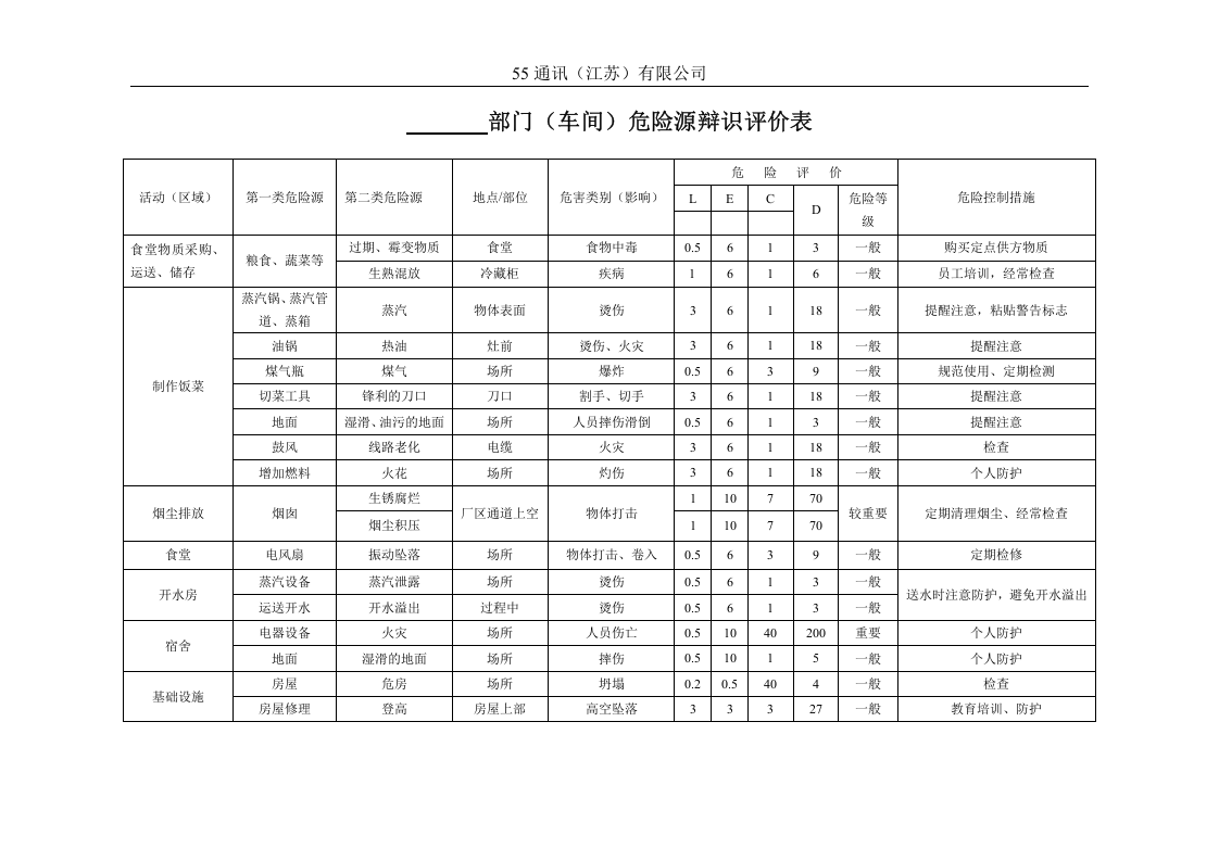 通讯公司各部门危险源辩识评价清单汇总.docx 第4页