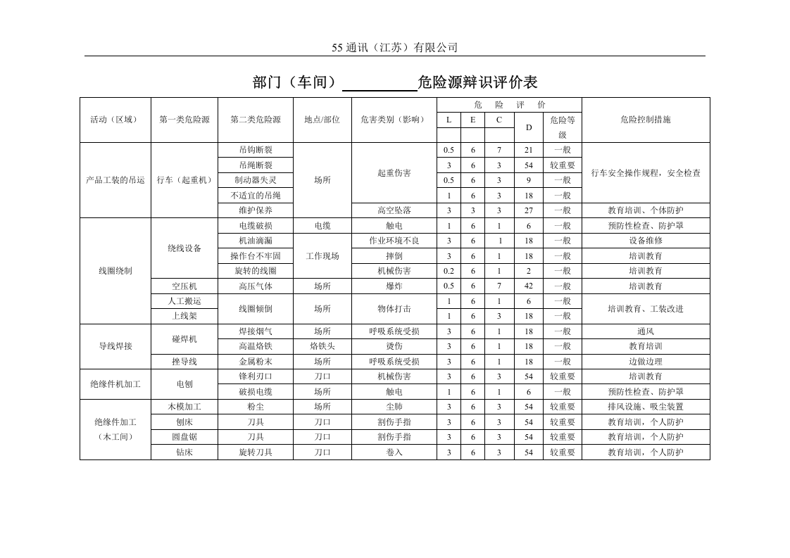 通讯公司各部门危险源辩识评价清单汇总.docx 第5页