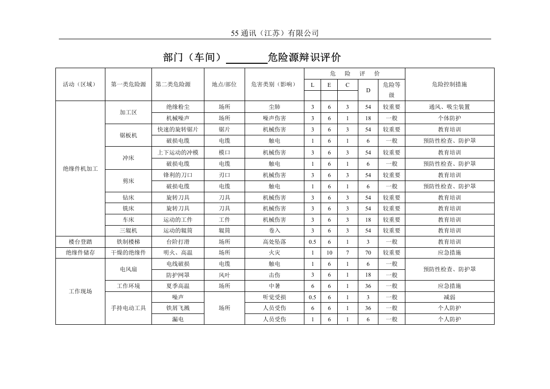 通讯公司各部门危险源辩识评价清单汇总.docx 第6页