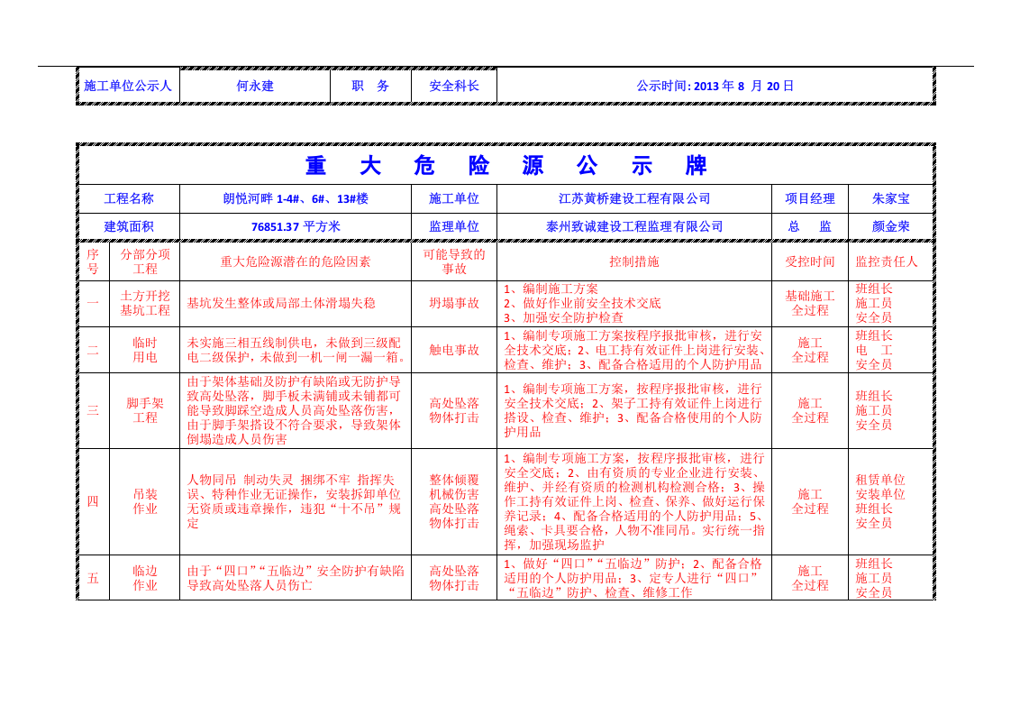 建筑工程重大危险源公示牌(完整).docx 第4页