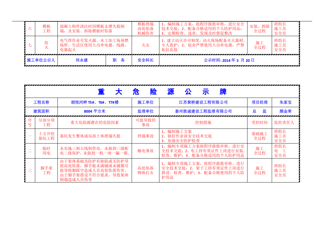 建筑工程重大危险源公示牌(完整).docx 第5页