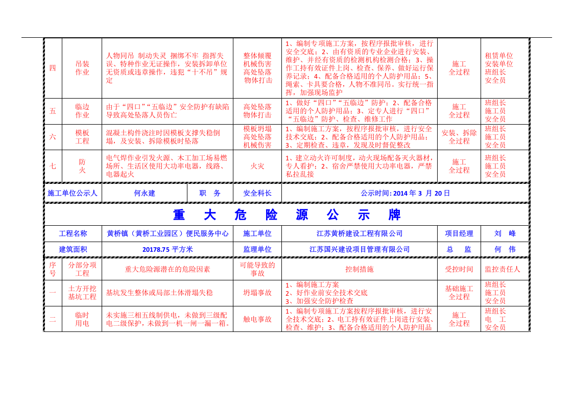 建筑工程重大危险源公示牌(完整).docx 第6页