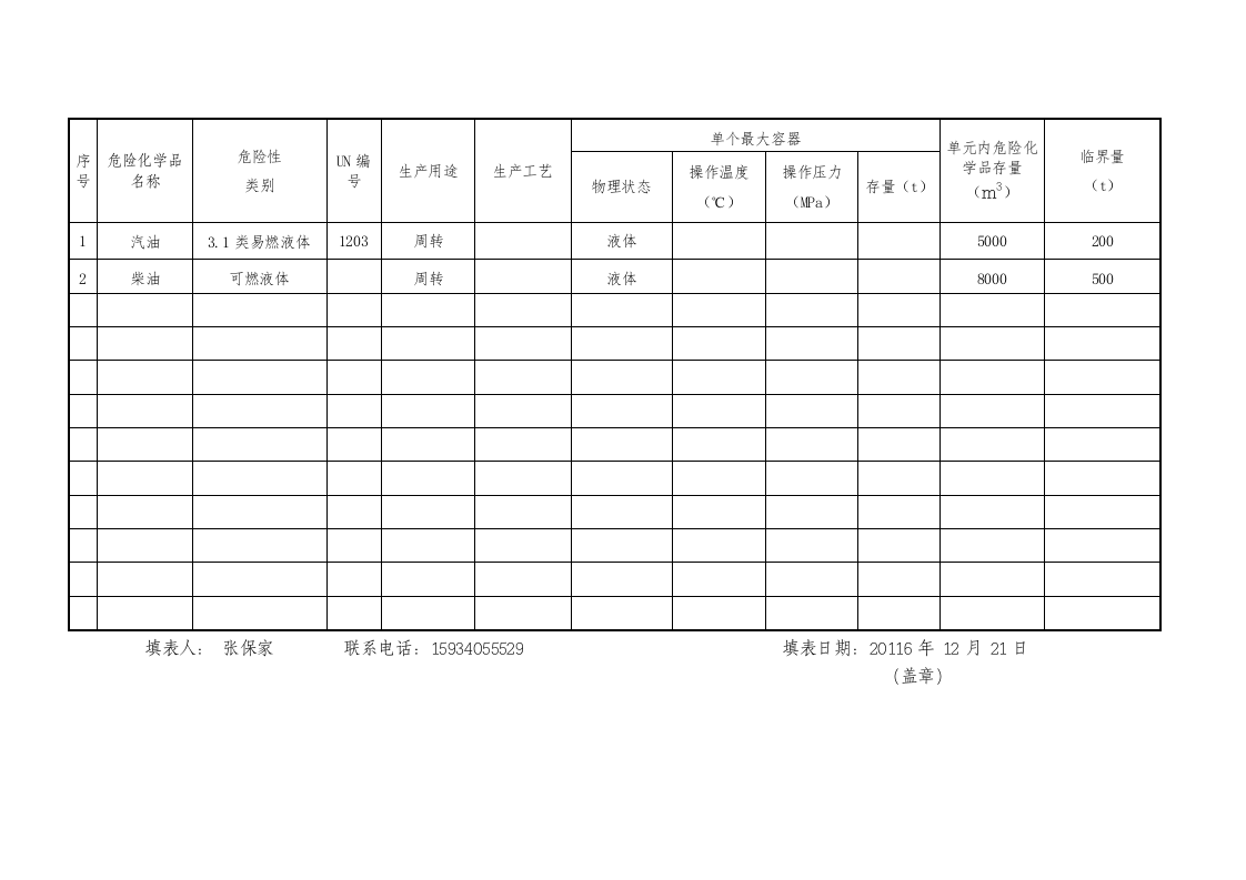 危险化学品重大危险源备案资料.docx 第2页