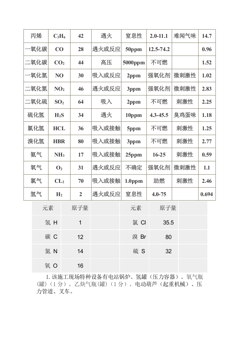 重大危险源计算方法.docx 第4页