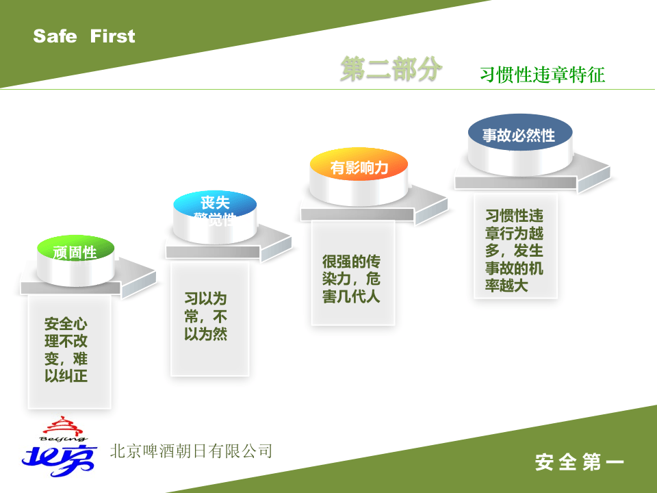 十大习惯性违章.pptx 第6页