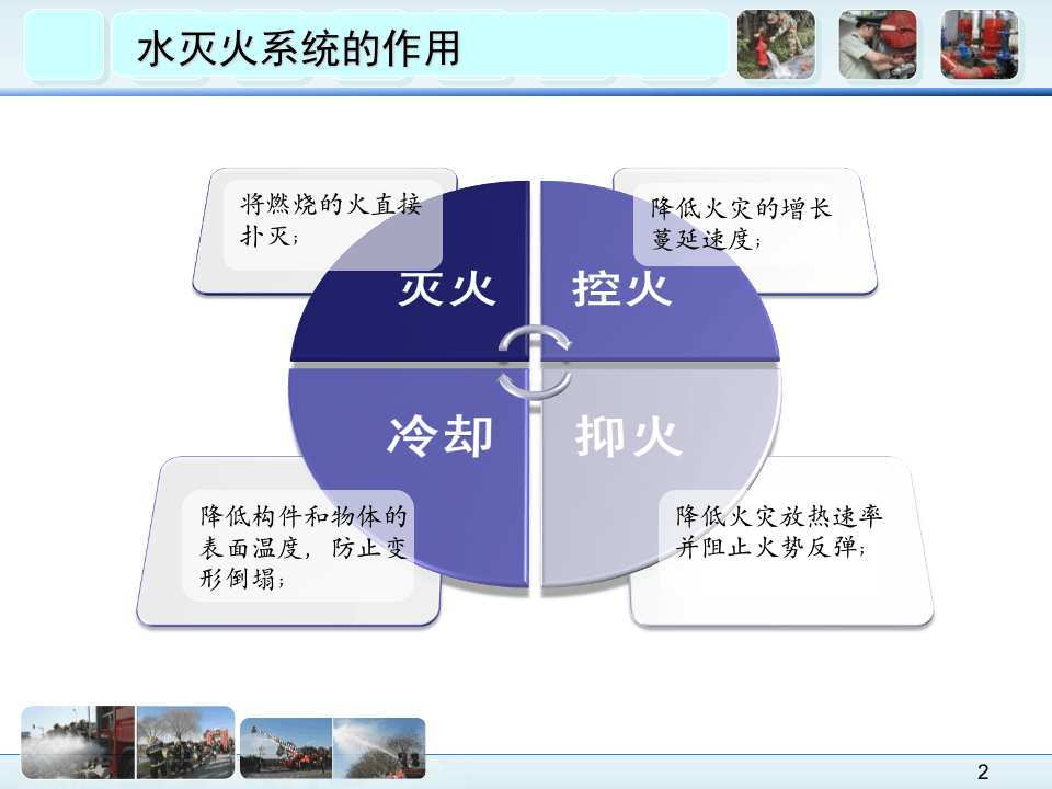 《消防给水及消火栓系统技术规范》课件.pptx 第2页
