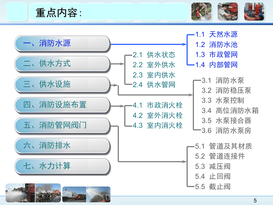 《消防给水及消火栓系统技术规范》课件.pptx 第5页