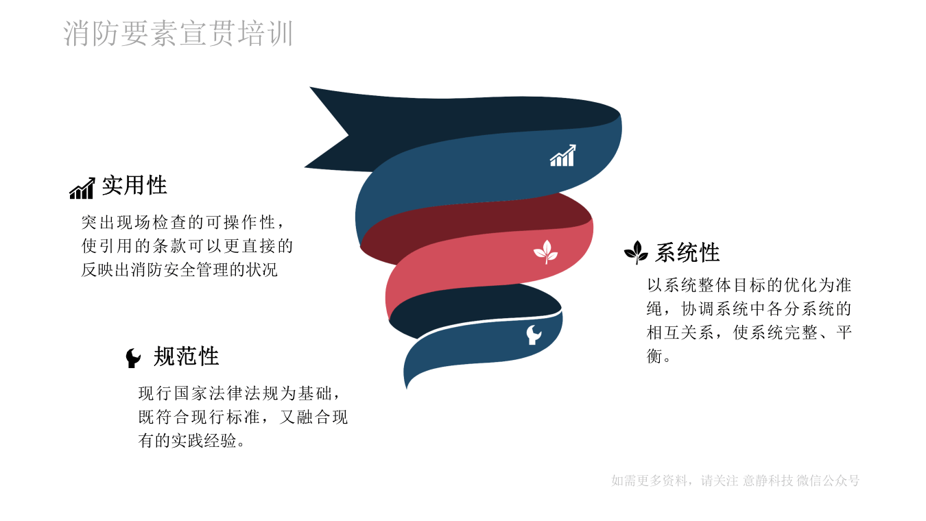 安全生产评级规范：消防要素部分 宣贯培训.pptx 第4页