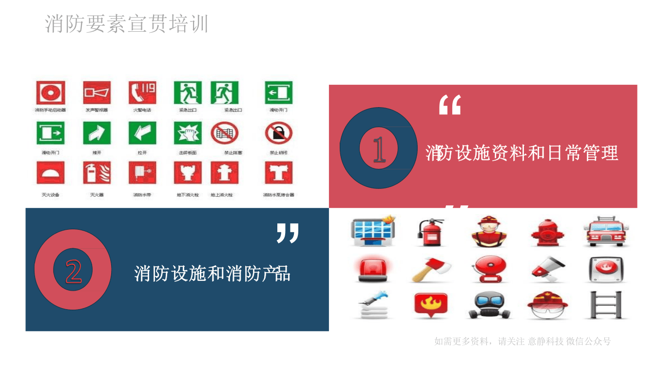安全生产评级规范：消防要素部分 宣贯培训.pptx 第6页