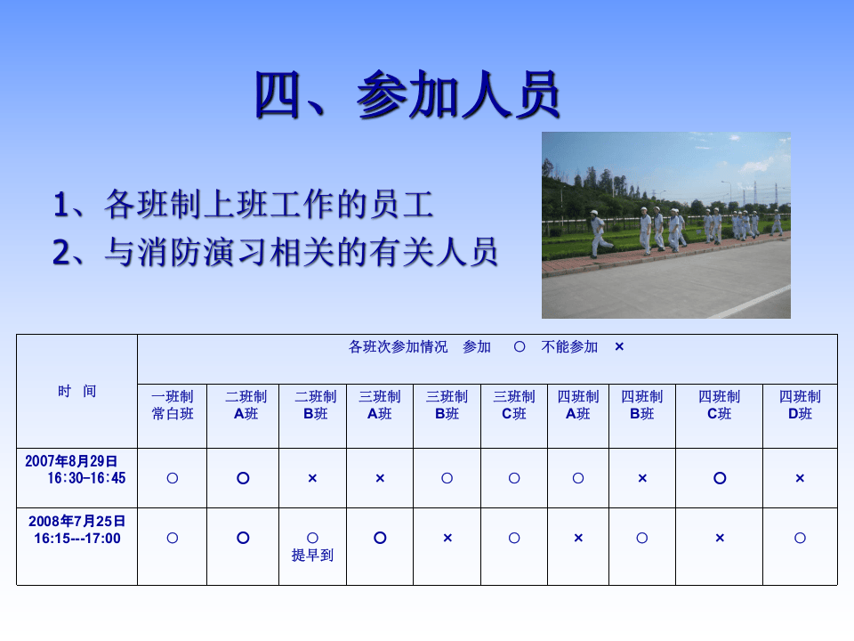 不错的消防演习方案.pptx 第4页