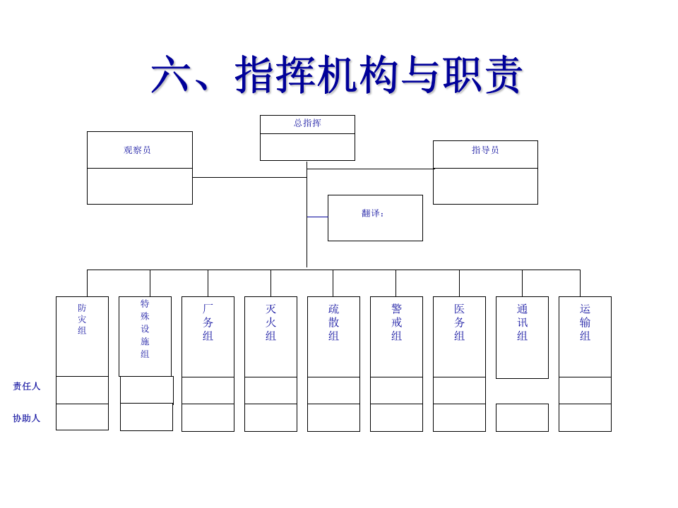 不错的消防演习方案.pptx 第6页