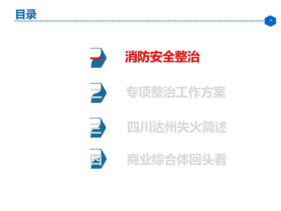大型商业综合体消防安全整治（27页）.pptx 第2页