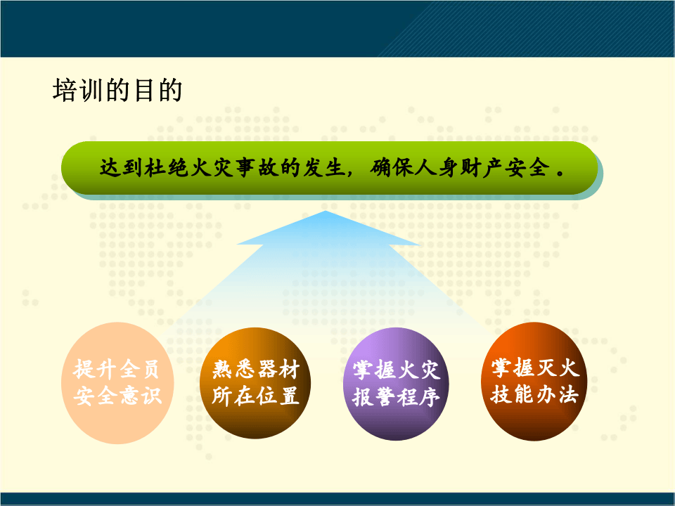 企业消防安全培训课件.pptx 第2页