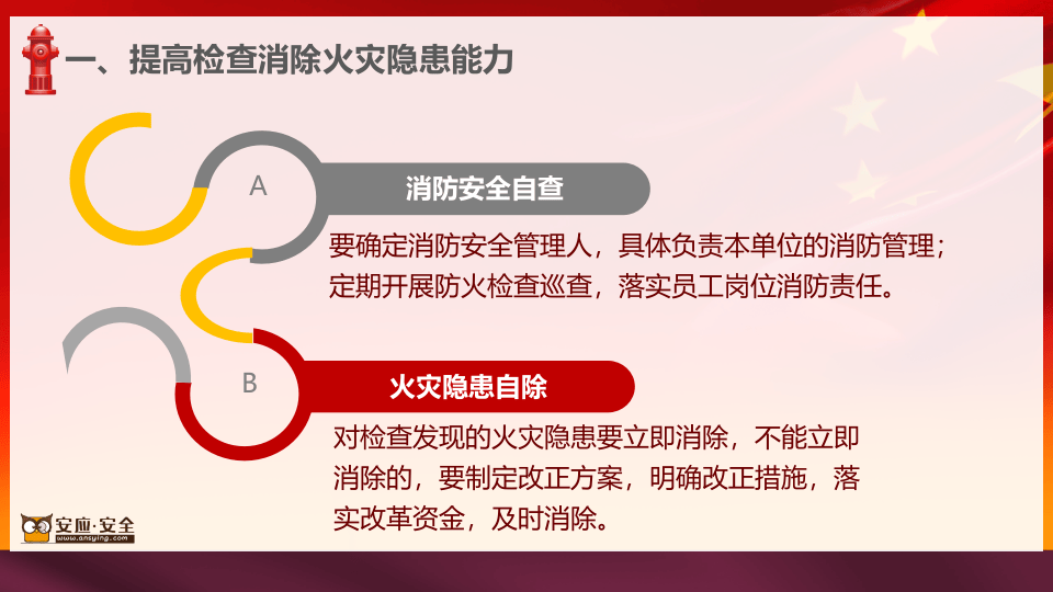 社会单位消防安全&ldquo;四个能力&rdquo;建设.pptx 第6页