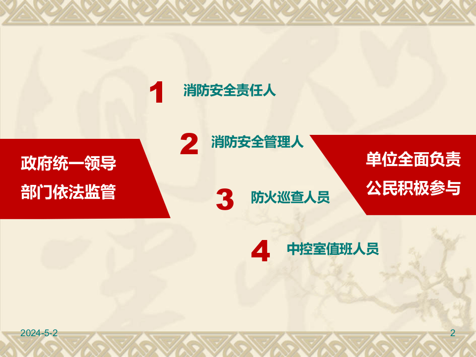 消防安全管理&ldquo;明白人&rdquo;培训.pptx 第2页