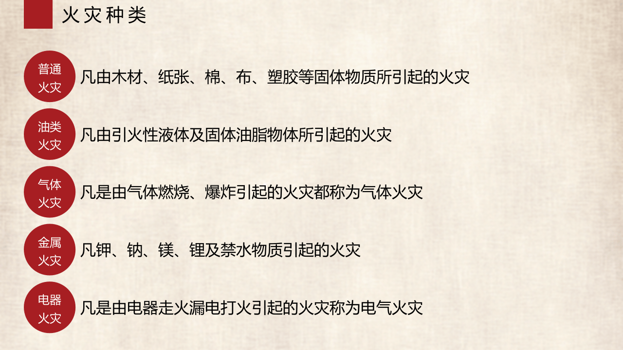 消防安全基础知识培训.pptx 第5页