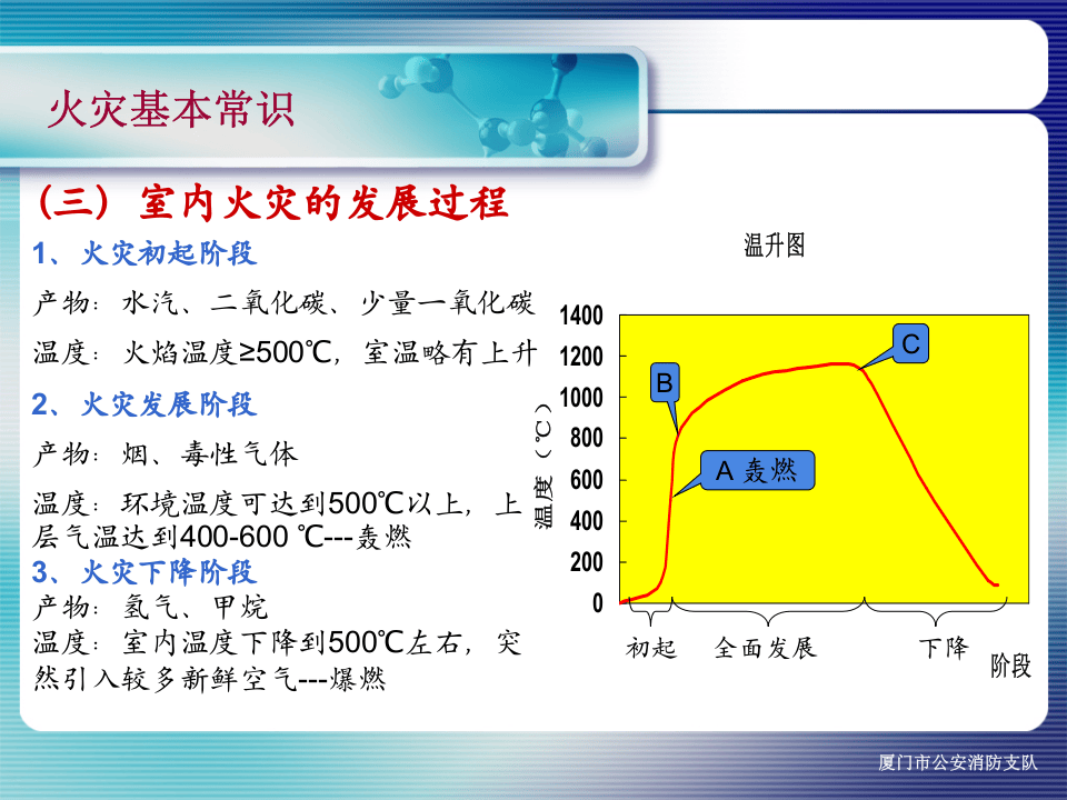 消防安全教育培训.pptx 第5页