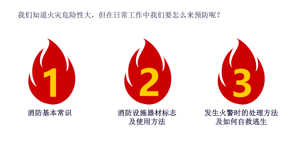 消防安全知识讲座.pptx 第3页