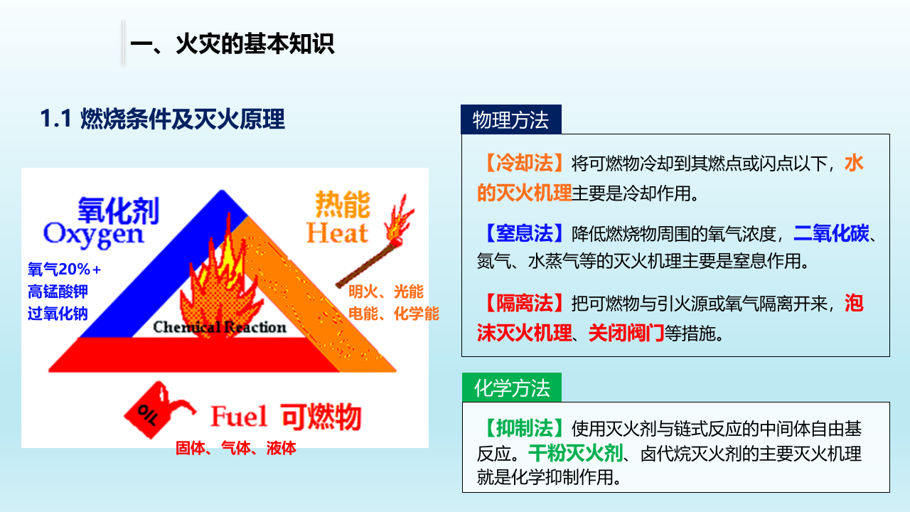 消防安全专项培训.pptx 第5页
